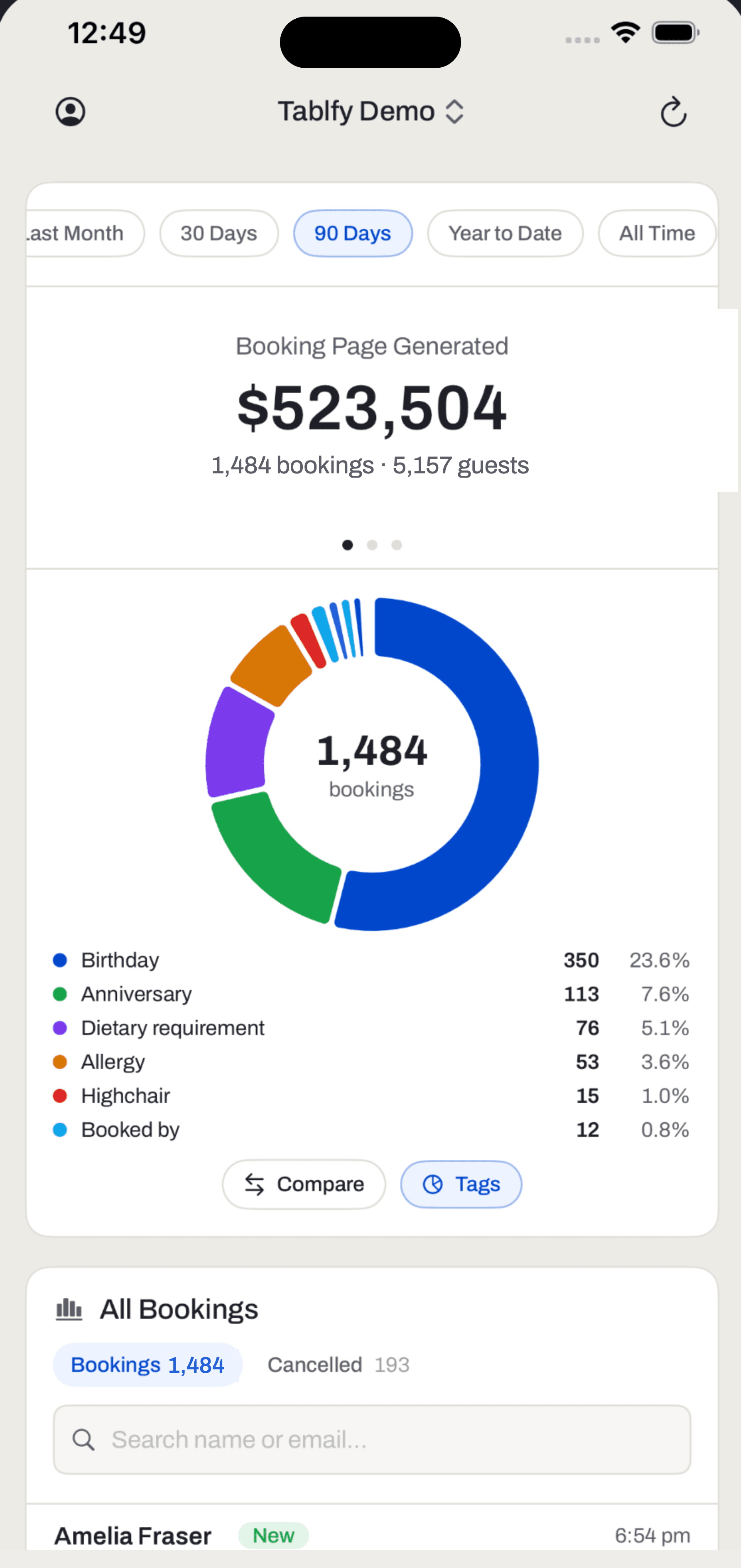 What your guests are booking for — the Tablfy iOS app