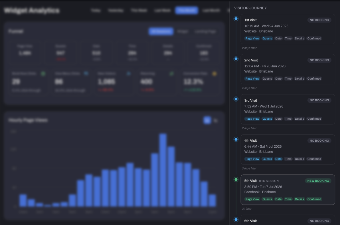 Visitor journey: every visit a customer made before they booked