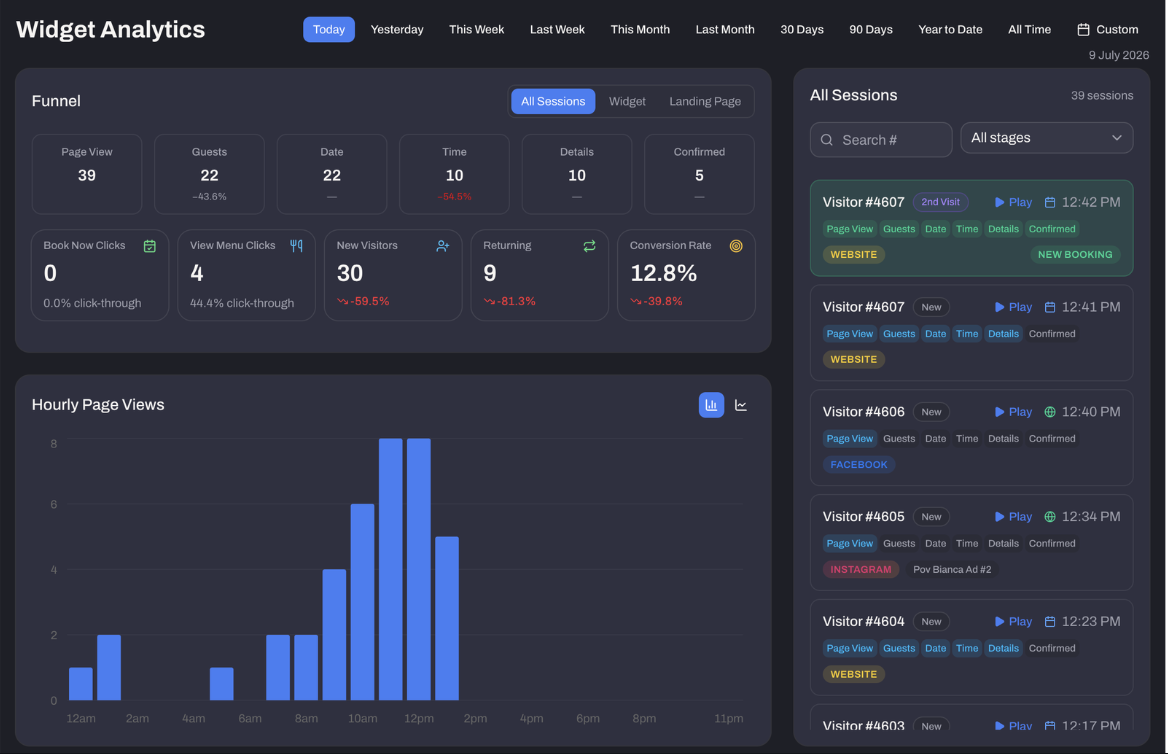 Widget analytics: booking funnel, page views and live sessions